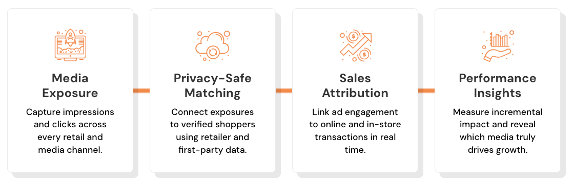 peq omnicommerce performance platform4