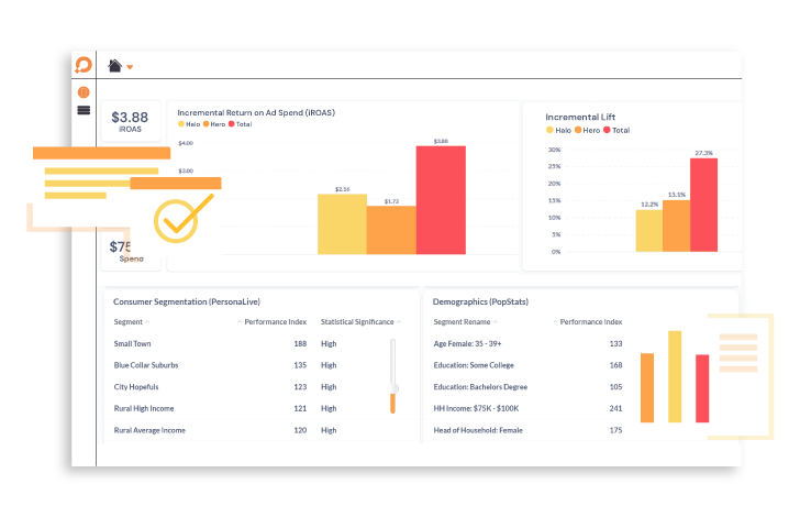 peq campaign measurement dashboard