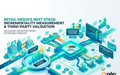 Homepage Retail Media’s Next Stage: Incrementality Measurement and Third-party validation.