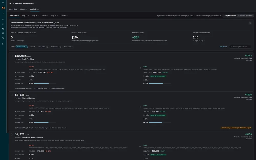 Pēq Optimizing dashboard
