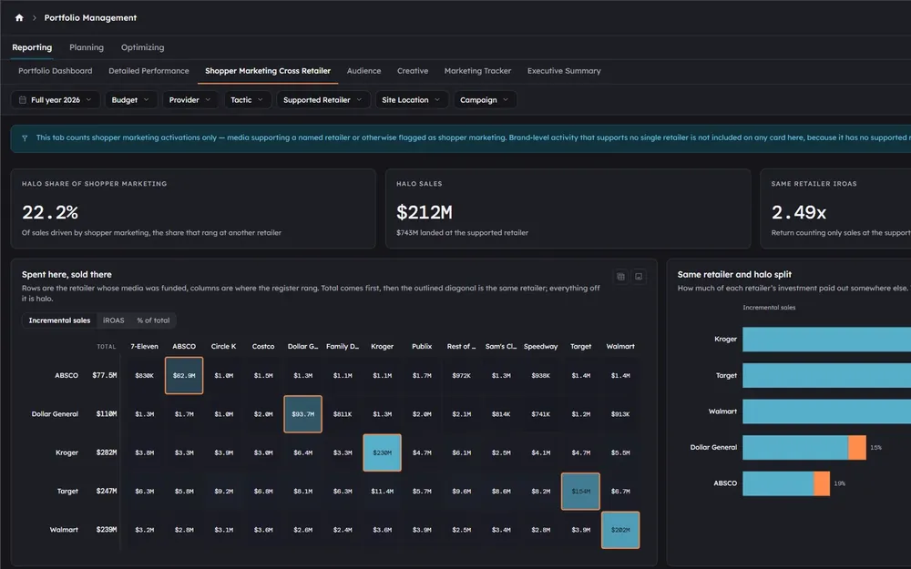 Pēq Portfolio Management dashboard